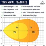 AVANTO Clip On Running Light PRO, Addon to Reflective Runnin... - Image 2