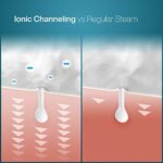 Ionic NanoSteamer - 3-in-1 Facial Steamer with Precise Temp ... - Image 4